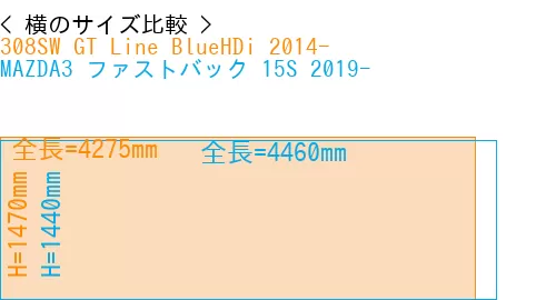 #308SW GT Line BlueHDi 2014- + MAZDA3 ファストバック 15S 2019-